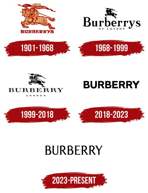 facts about burberry that will amke you hate the company|what happened to burberry.